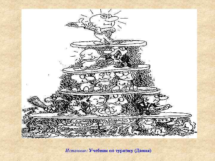 Источник: Учебник по туризму (Дания) 
