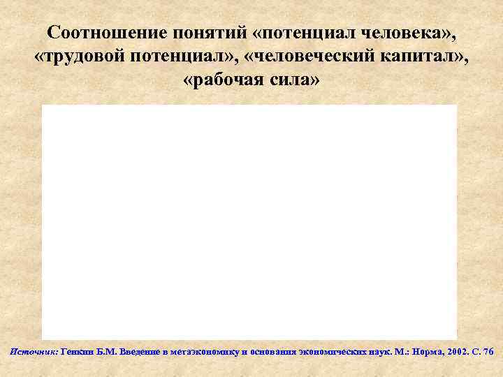 Соотношение понятий «потенциал человека» , «трудовой потенциал» , «человеческий капитал» , «рабочая сила» Источник: