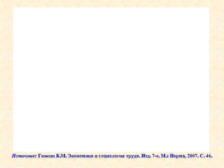 Источник: Генкин Б. М. Экономика и социология труда. Изд. 7 -е. М. : Норма,