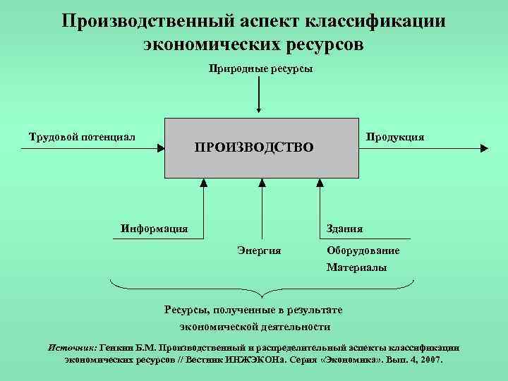 Аспекты науки