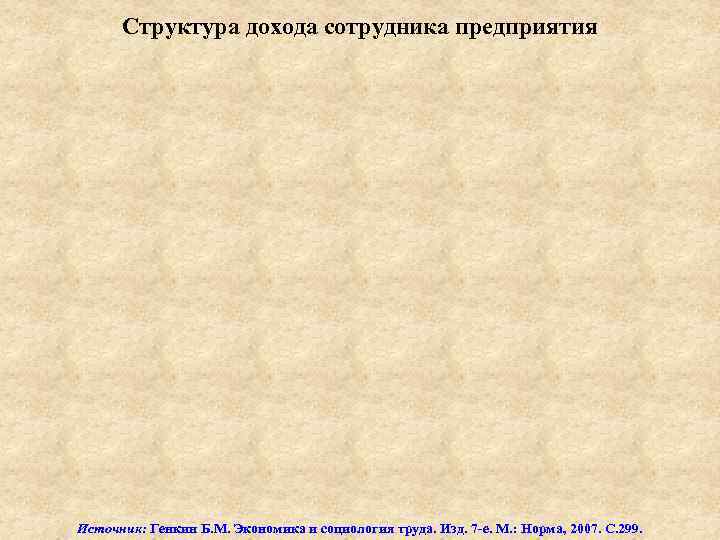 Структура дохода сотрудника предприятия Источник: Генкин Б. М. Экономика и социология труда. Изд. 7