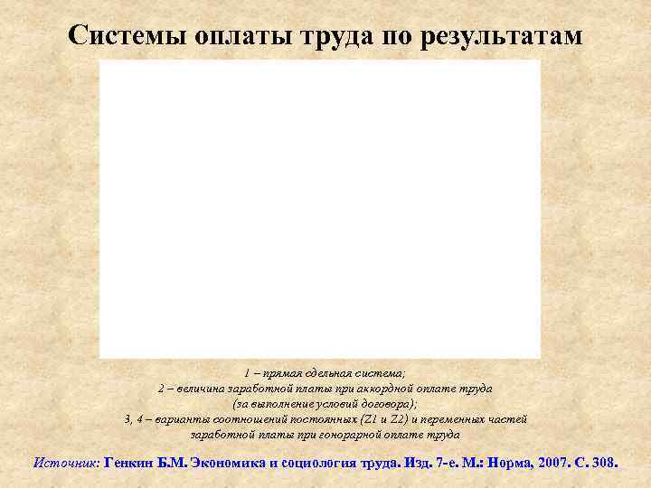Системы оплаты труда по результатам 1 – прямая сдельная система; 2 – величина заработной
