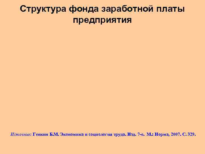 Структура фонда заработной платы предприятия Источник: Генкин Б. М. Экономика и социология труда. Изд.