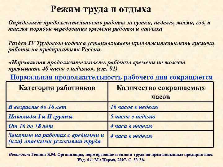 Режим труда и отдыха Определяет продолжительность работы за сутки, неделю, месяц, год, а также