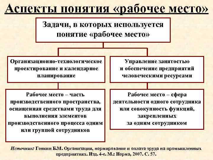 Понятие аспект