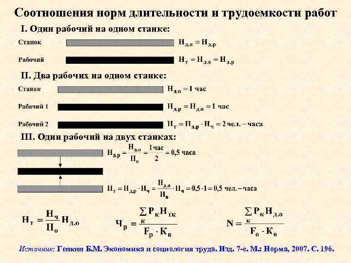 Соотношения норм длительности и трудоемкости работ I. Один рабочий на одном станке: II. Два