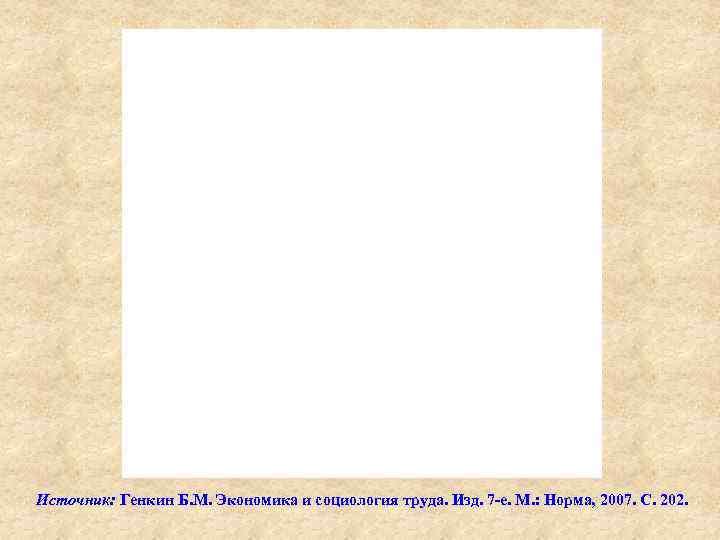 Источник: Генкин Б. М. Экономика и социология труда. Изд. 7 -е. М. : Норма,