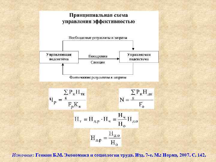 Источник: Генкин Б. М. Экономика и социология труда. Изд. 7 -е. М. : Норма,