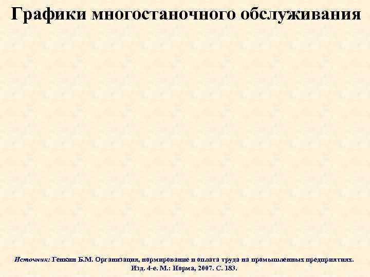 Графики многостаночного обслуживания Источник: Генкин Б. М. Организация, нормирование и оплата труда на промышленных