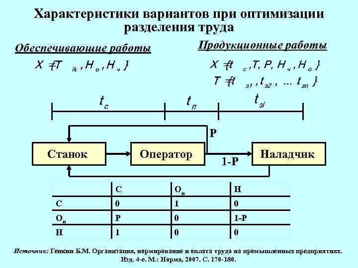 Вариант характеристики