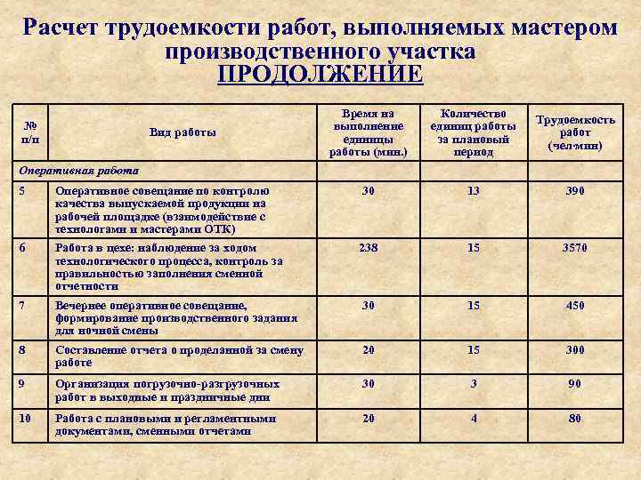 Расчет трудоемкости