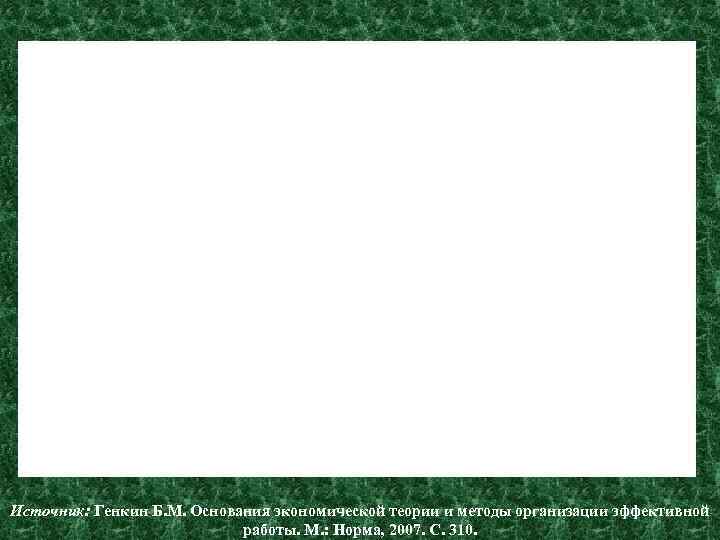 Источник: Генкин Б. М. Основания экономической теории и методы организации эффективной работы. М. :