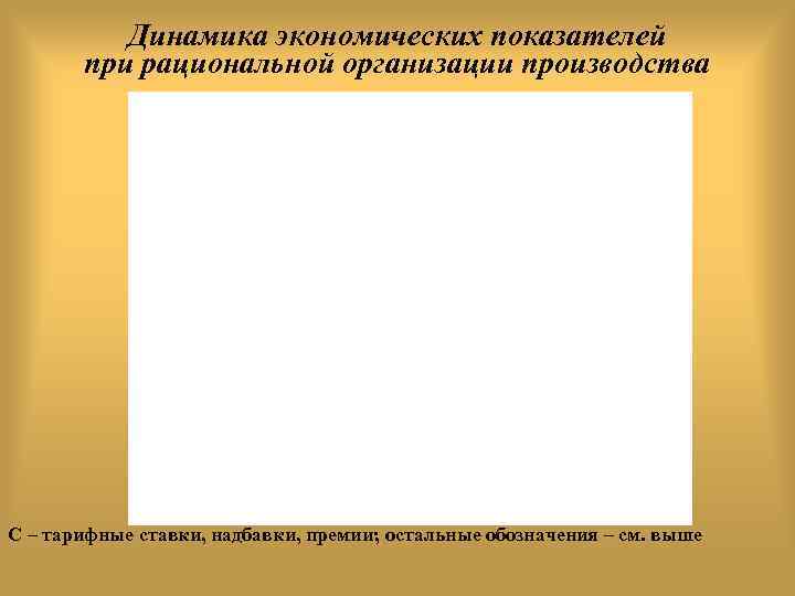 Динамика экономических показателей при рациональной организации производства С – тарифные ставки, надбавки, премии; остальные
