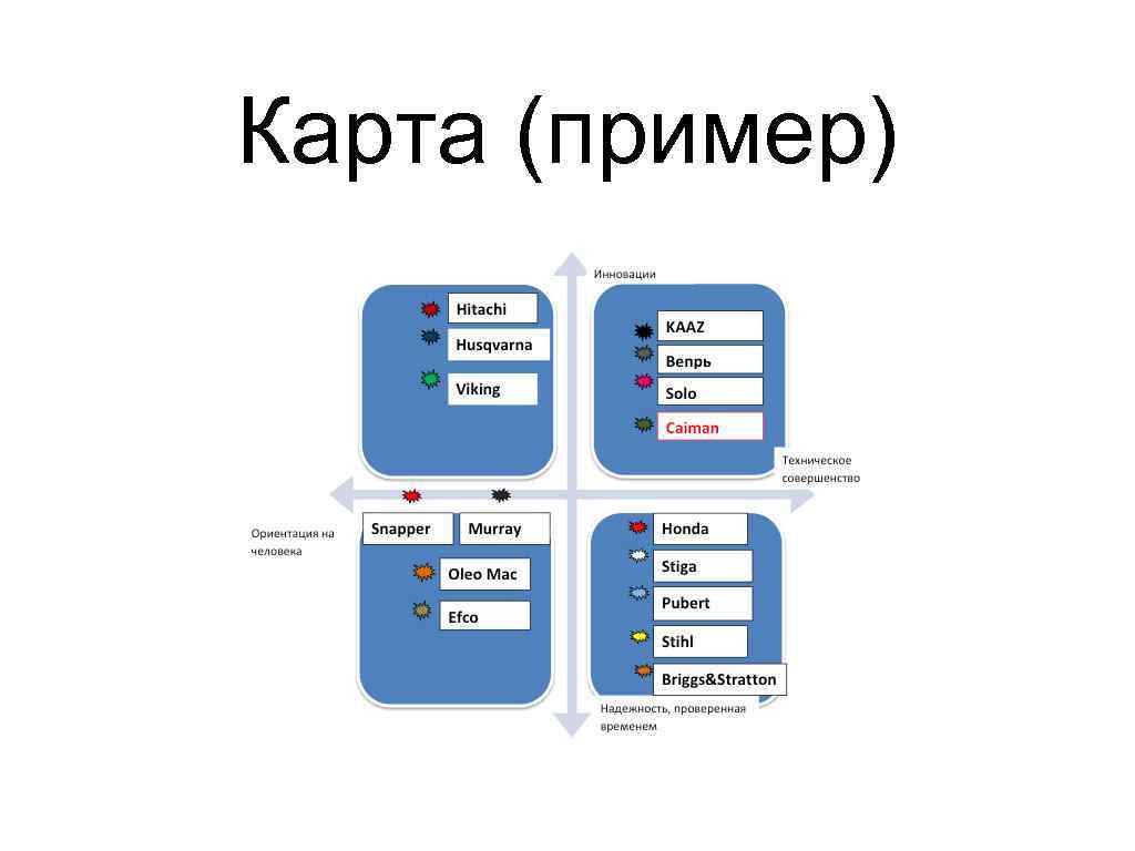 Карта (пример) 