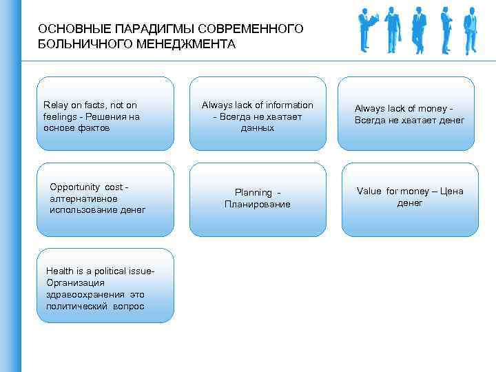 ОСНОВНЫЕ ПАРАДИГМЫ СОВРЕМЕННОГО БОЛЬНИЧНОГО МЕНЕДЖМЕНТА Relay on facts, not on feelings - Решения на
