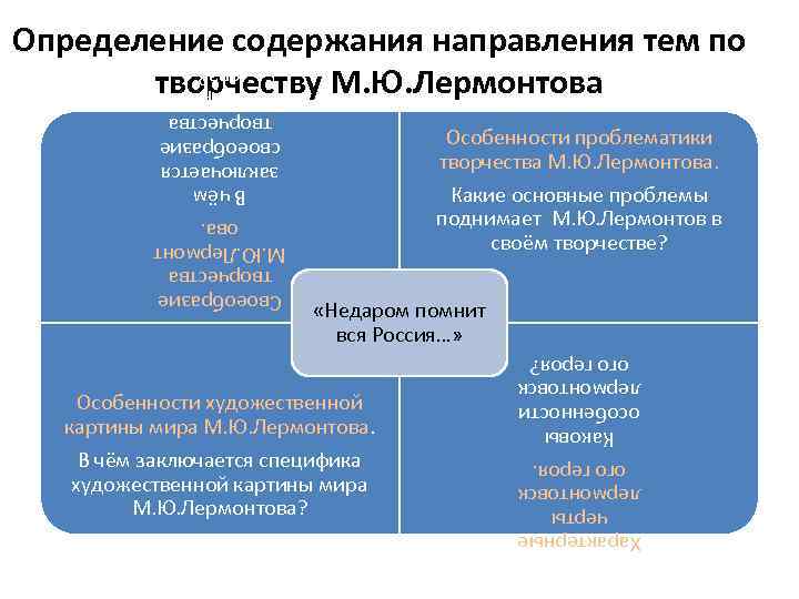 Определение содержания направления тем по творчеству М. Ю. Лермонтова Особенности проблематики творчества М. Ю.