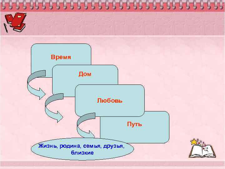 Время Дом Любовь Путь , Жизнь, родина, семья, друзья, близкие 