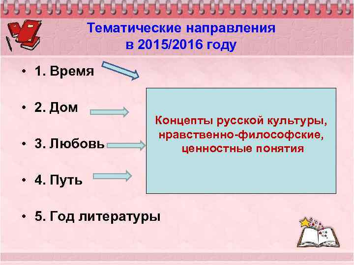 Тематические направления в 2015/2016 году • 1. Время • 2. Дом • 3. Любовь