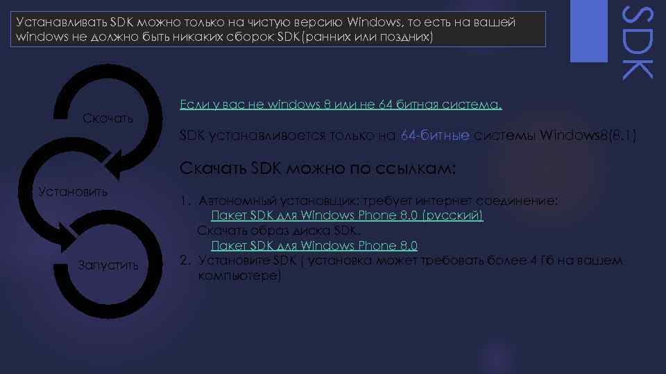 Скачать SDK Устанавливать SDK можно только на чистую версию Windows, то есть на вашей