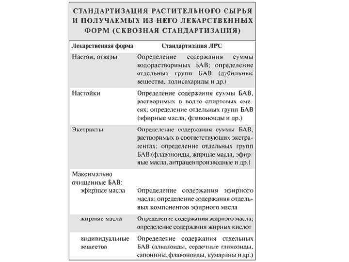 Схема приемки цельного лекарственного растительного сырья