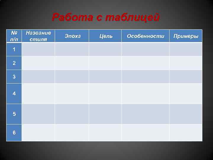 Работа с таблицей № п/п 1 2 3 4 5 6 Название стиля Эпоха