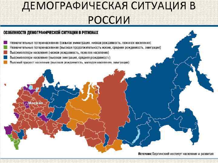 ДЕМОГРАФИЧЕСКАЯ СИТУАЦИЯ В РОССИИ 