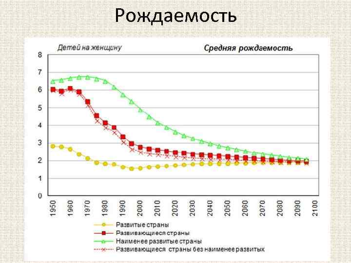 Рождаемость 