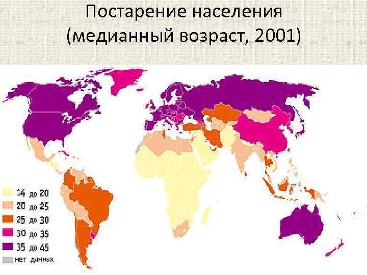 Постарение населения (медианный возраст, 2001) 