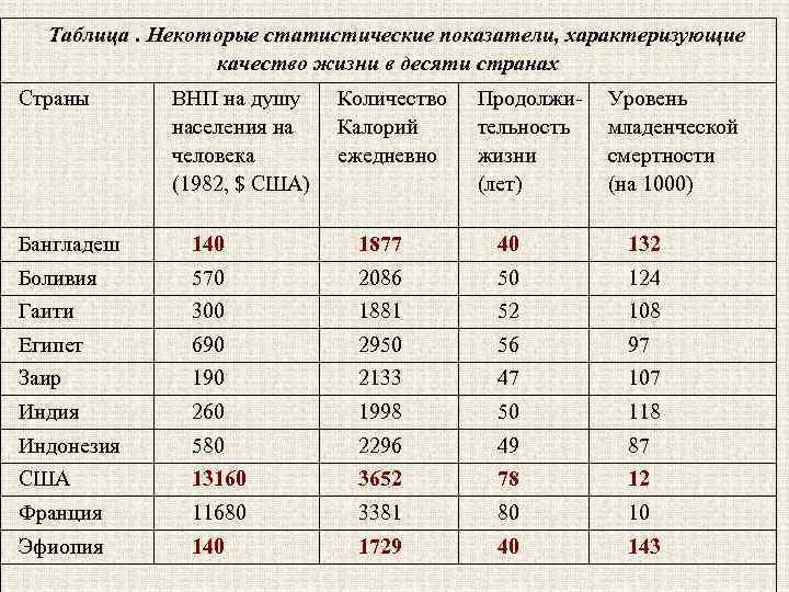 Оценка населения страны