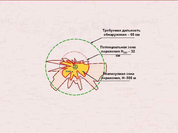 Требуемая дальность обнаружения – 60 км Потенциальная зона поражения Н 500 – 32 км