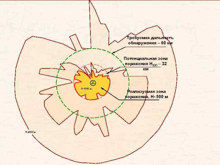 Требуемая дальность обнаружения – 60 км Потенциальная зона поражения Н 500 – 32 км
