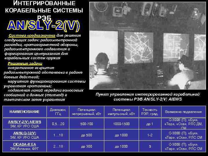 ИНТЕГРИРОВАННЫЕ КОРАБЕЛЬНЫЕ СИСТЕМЫ РЭБ Система предназначена для решения следующих задач: радиоэлектронной разведки, противоракетной обороны,