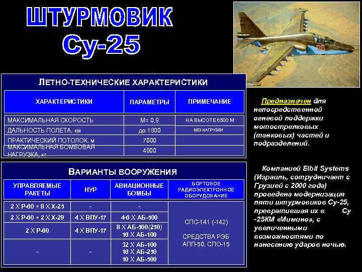 ЛЕТНО-ТЕХНИЧЕСКИЕ ХАРАКТЕРИСТИКИ ПАРАМЕТРЫ ПРИМЕЧАНИЕ МАКСИМАЛЬНАЯ СКОРОСТЬ М= 0, 9 НА ВЫСОТЕ 6500 М ДАЛЬНОСТЬ