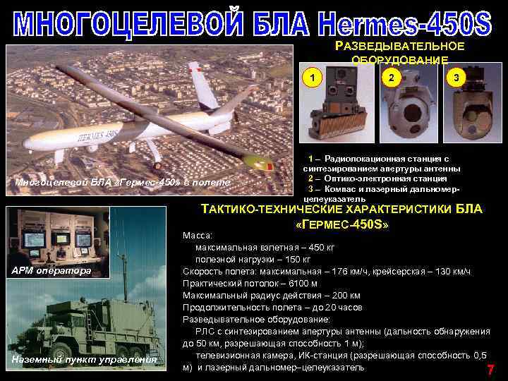 РАЗВЕДЫВАТЕЛЬНОЕ ОБОРУДОВАНИЕ 1 Многоцелевой БЛА «Гермес-450» в полете 2 3 1 – Радиолокационная станция