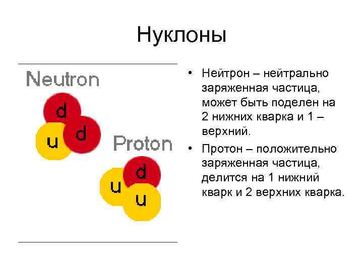 Частица в составе протона и нейтрона