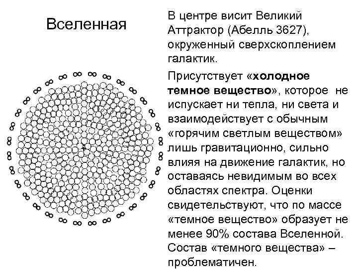 Вселенная В центре висит Великий Аттрактор (Абелль 3627), окруженный сверхскоплением галактик. Присутствует «холодное темное