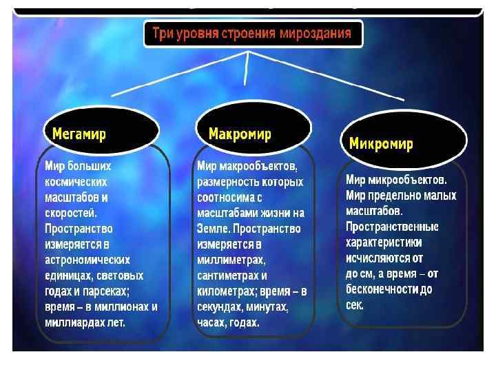 Введено понятие астрономической единицы какая картина мира