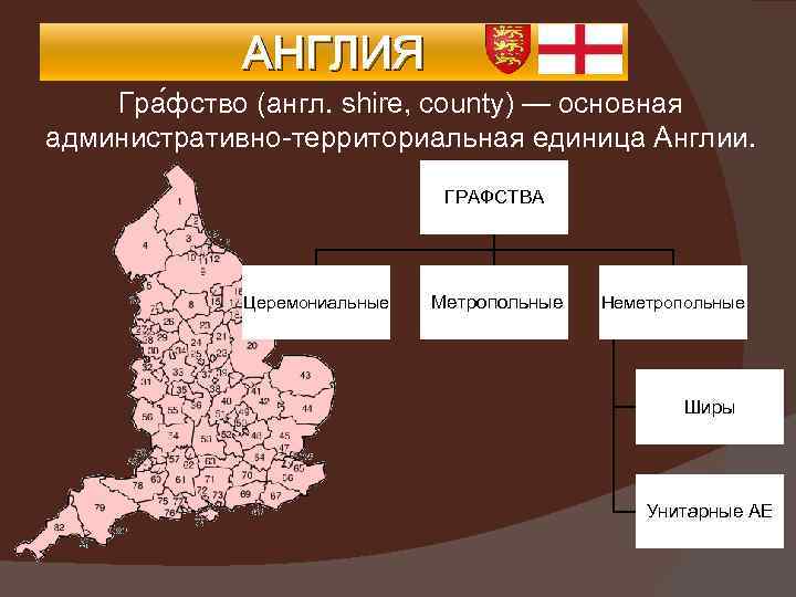 Административно территориальное великобритании