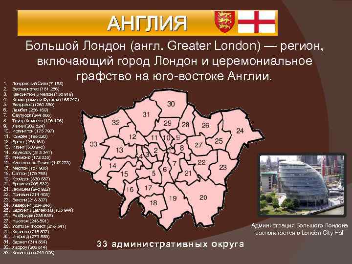 АНГЛИЯ 1. 2. 3. 4. 5. 6. 7. 8. 9. 10. 11. 12. 13.