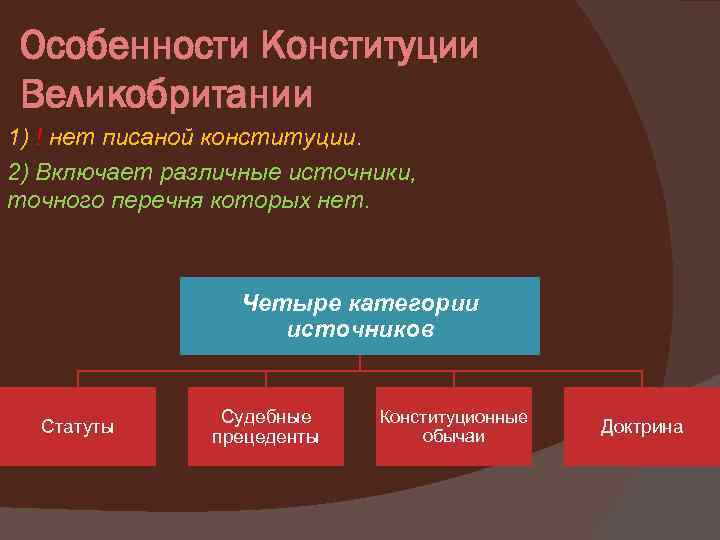 Что является конституционной. Источники конституционного права Великобритании. Источники Конституции Великобритании. Источники неписанной Конституции Великобритании. Особенности английской Конституции.