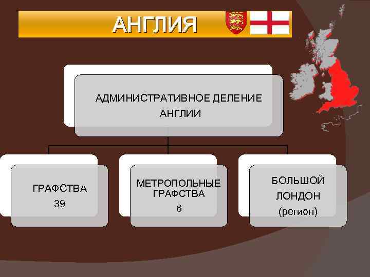 АНГЛИЯ АДМИНИСТРАТИВНОЕ ДЕЛЕНИЕ АНГЛИИ ГРАФСТВА 39 МЕТРОПОЛЬНЫЕ ГРАФСТВА 6 БОЛЬШОЙ ЛОНДОН (регион) 
