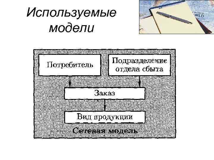 Используемые модели 