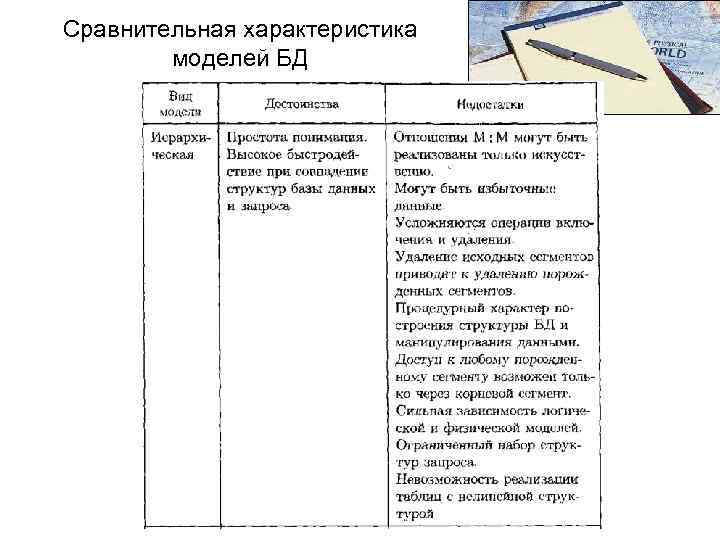 Сравнительная характеристика моделей БД 