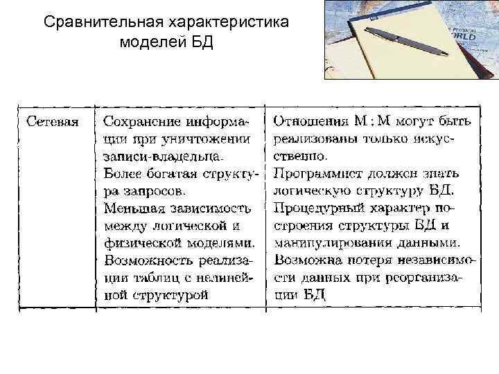 Сравнительная характеристика моделей БД 