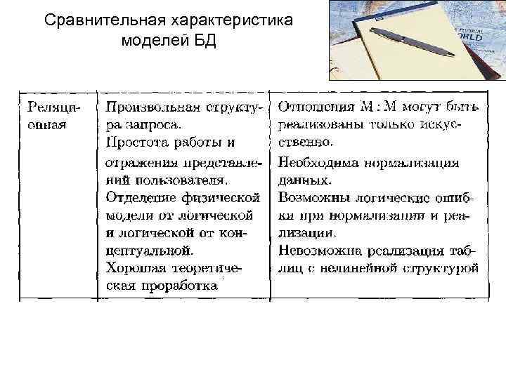 Сравнительная характеристика моделей БД 