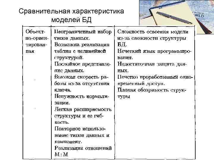 Сравнительная характеристика моделей БД 