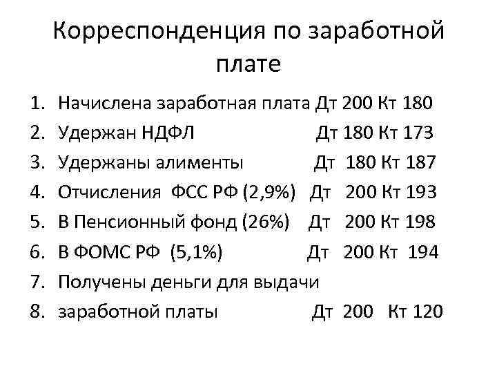 Корреспонденция по заработной плате 1. Начислена заработная плата Дт 200 Кт 180 2. 3.