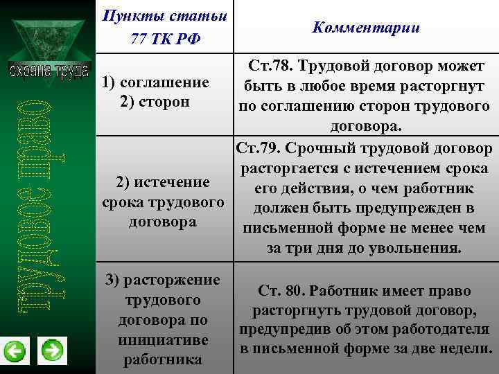 Пункты статьи 77 ТК РФ Комментарии Ст. 78. Трудовой договор может 1) соглашение быть