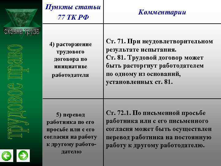Пункты статьи 77 ТК РФ 4) расторжение трудового договора по инициативе работодателя 5) перевод