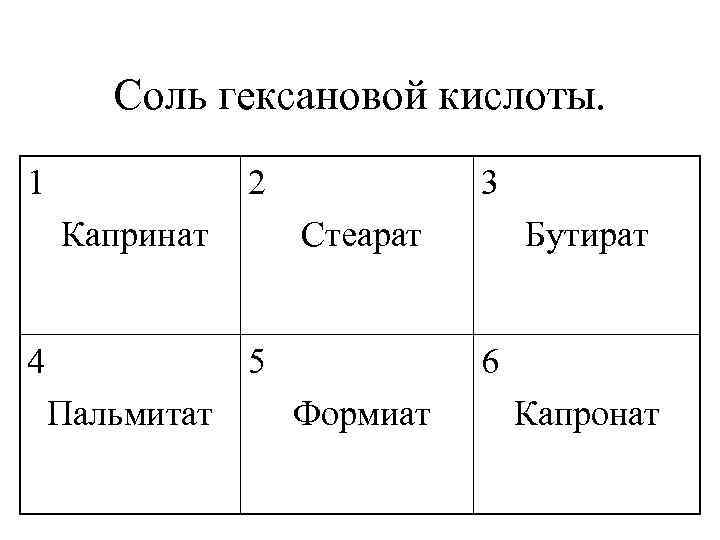 Соль гексановой кислоты. 1 2 Капринат 4 3 Стеарат 5 Пальмитат Бутират 6 Формиат